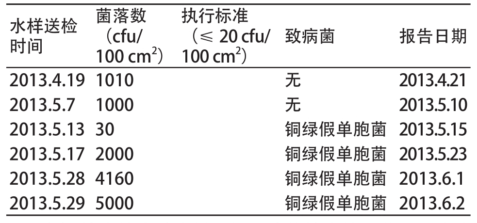 纯化水设备采样数据