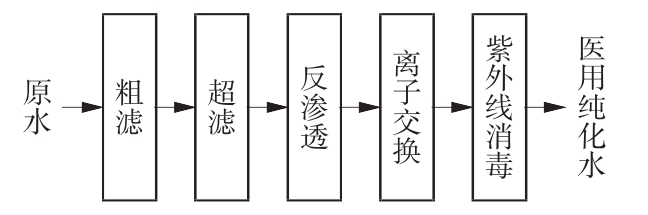 设备工艺流程图